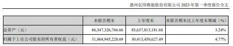 欧莱雅集团2023年第一季度财报同比增长13.0%，推动中日韩“美妆黄金三角洲”发展